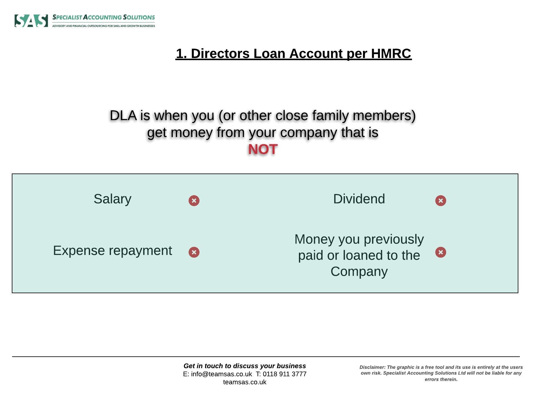 Directors Loan Accounts